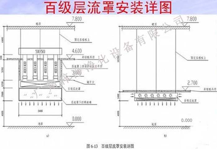 百級層流罩設(shè)計安裝詳圖 百級層流罩設(shè)計安裝詳圖